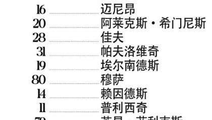 开云体育中国-【意甲】佳夫乌龙普利希奇失点，米兰1比2客负都灵