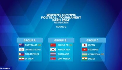 开云体育入口-奥预赛分组抽签：中国女足与韩国、泰国、朝鲜同组