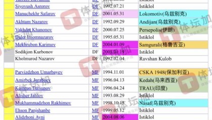 开云体育中国-【国足对手】塔吉克斯坦公布集训名单 备战中亚杯